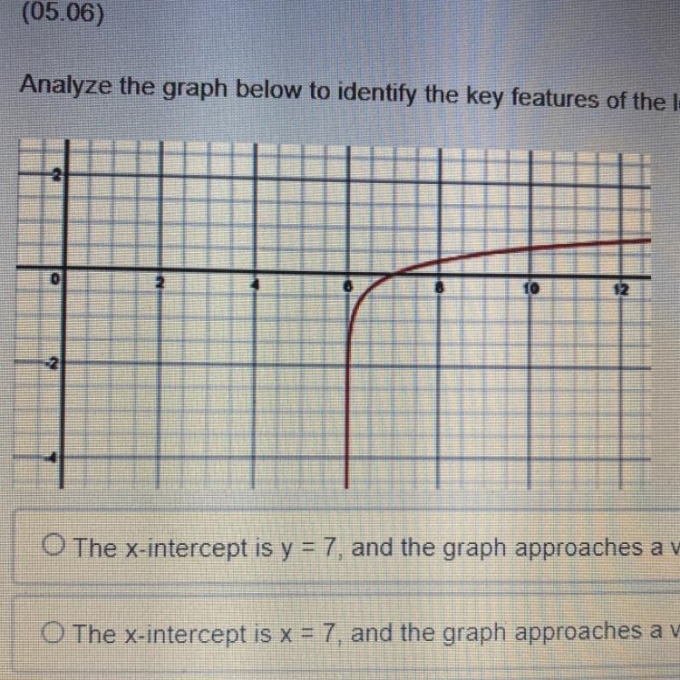 Analyze the graph below to identify the key features of the logarithmic function.-example-1