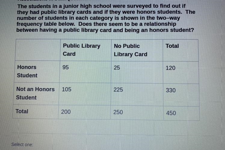 Which is correct (only one answer) A -No, because a honors student is less likely-example-1