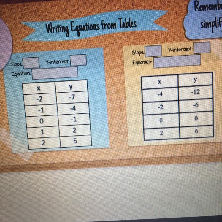 Slope Y-Intercept: Y-Intercept: Slope Equation Equatione х у Y -7 -2 -4 -12 -1 -4 -2 -6 0 -1 0 0 1 NI-example-1