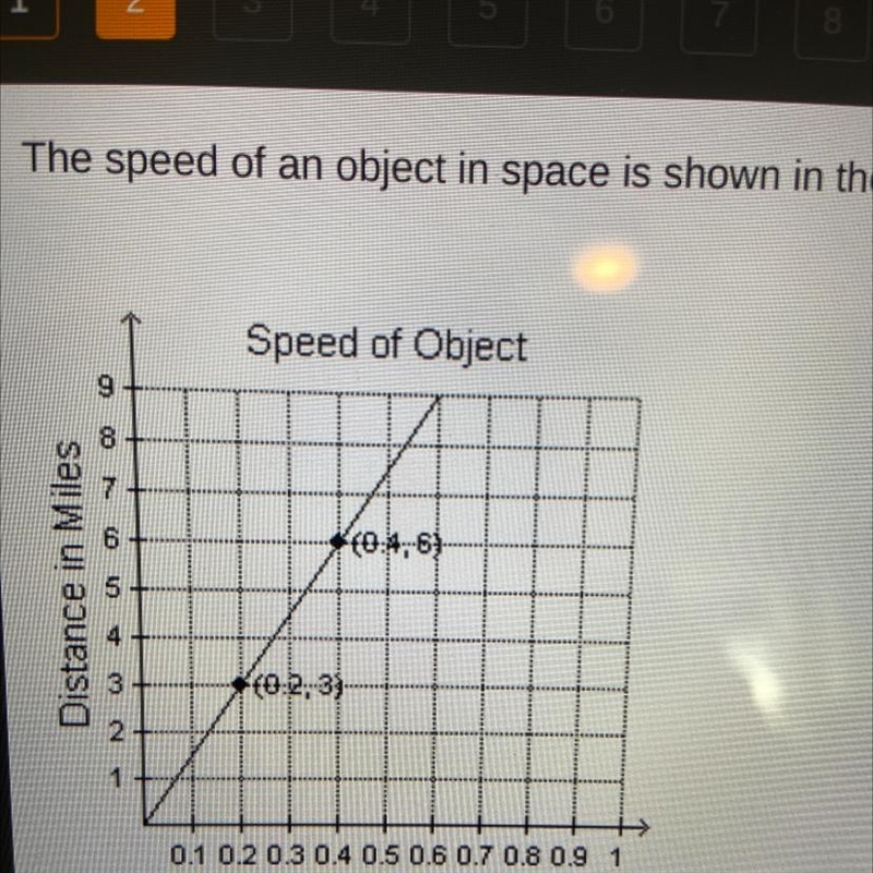 What is the slope of the line? 10 15 20 25-example-1