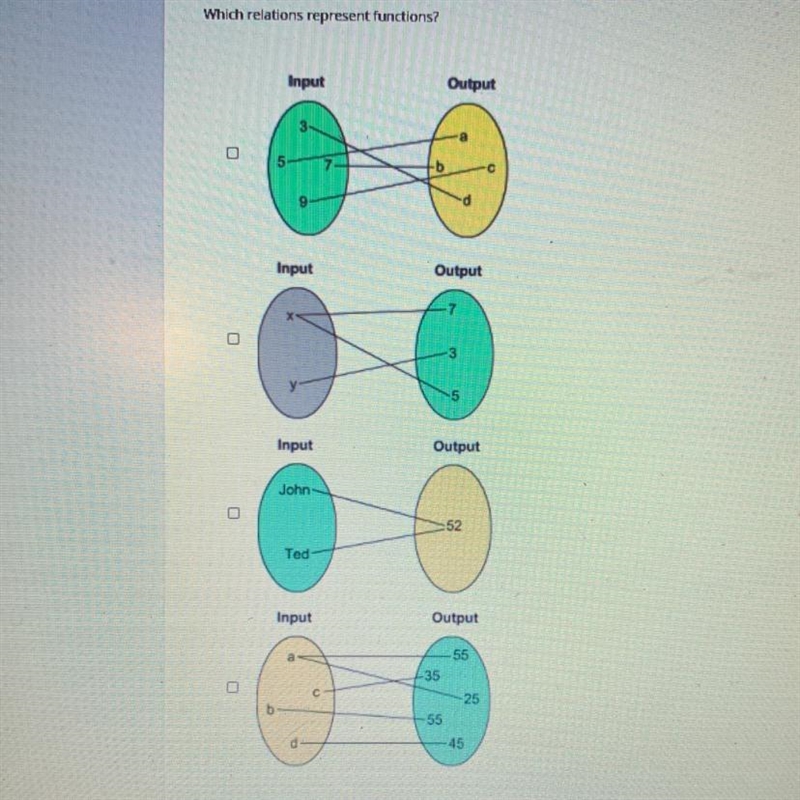 Select all the correct answers, Which relations represent functions?-example-1