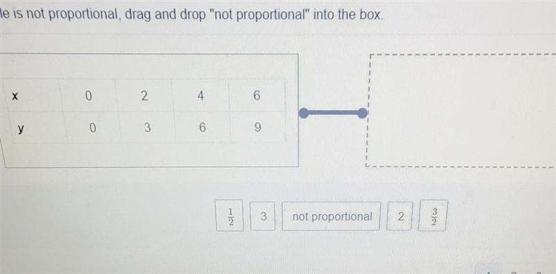 Drag and drop the constant of proportionality into the box to match the table. If-example-1