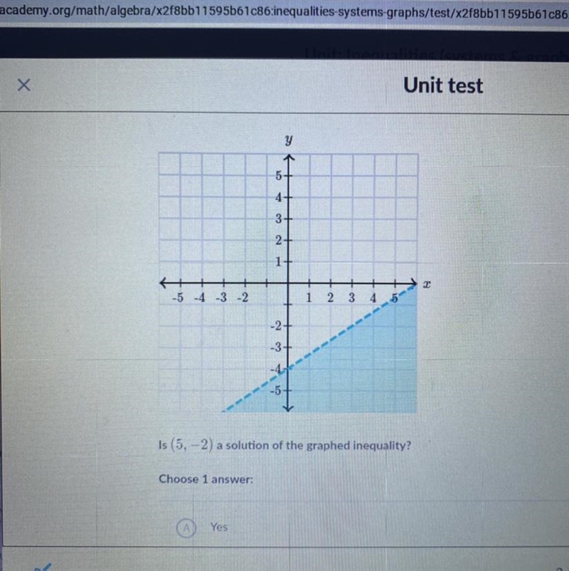 Is (5,-2) a solution of the graphed inequality?-example-1