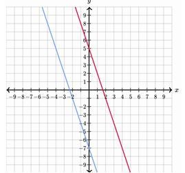 *PLEASE HELP ASAP ITS A TEST* How many solutions does the system of linear equations-example-1