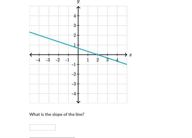 What is the slope of this line!-example-1