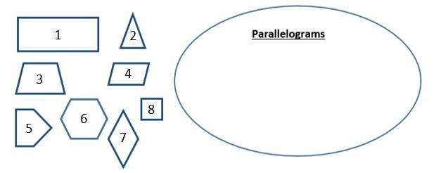 Selina is sorting polygons. She wants to move all the parallelograms inside the sorting-example-1