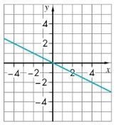 Write the rule for the linear function. Remember a function rule is written using-example-1