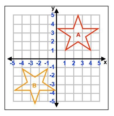 Identify the transformation from figure A to figure B in the image below. glide reflection-example-1