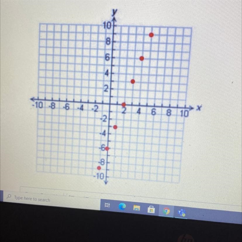 Write the slope intercept form of the graph plz-example-1