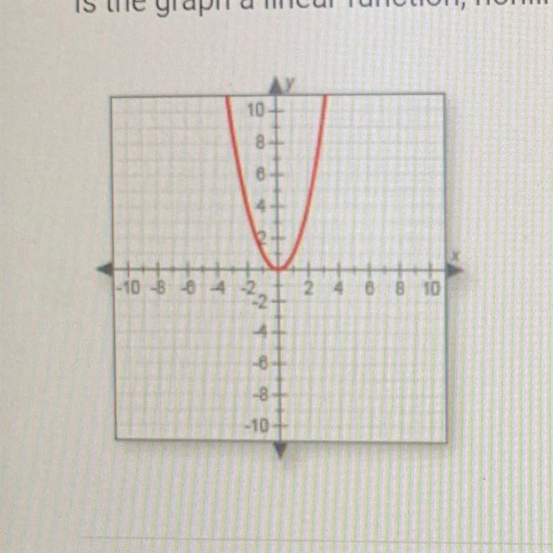 Is the graph a linear function, no name and function, or relation (non-functioning-example-1