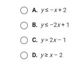 the table shows some of the solutions for an inequality related to the line shown-example-2