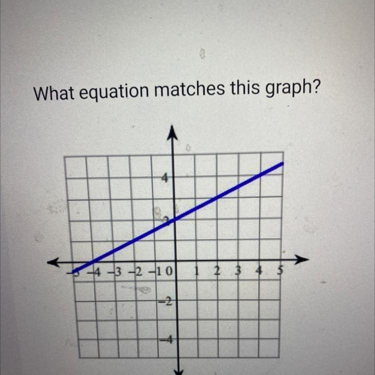 What equation matches this graph? TI y = 2x + 2 y = 3/2x + 2 y = 1/2x + 2 y = 2/3x-example-1