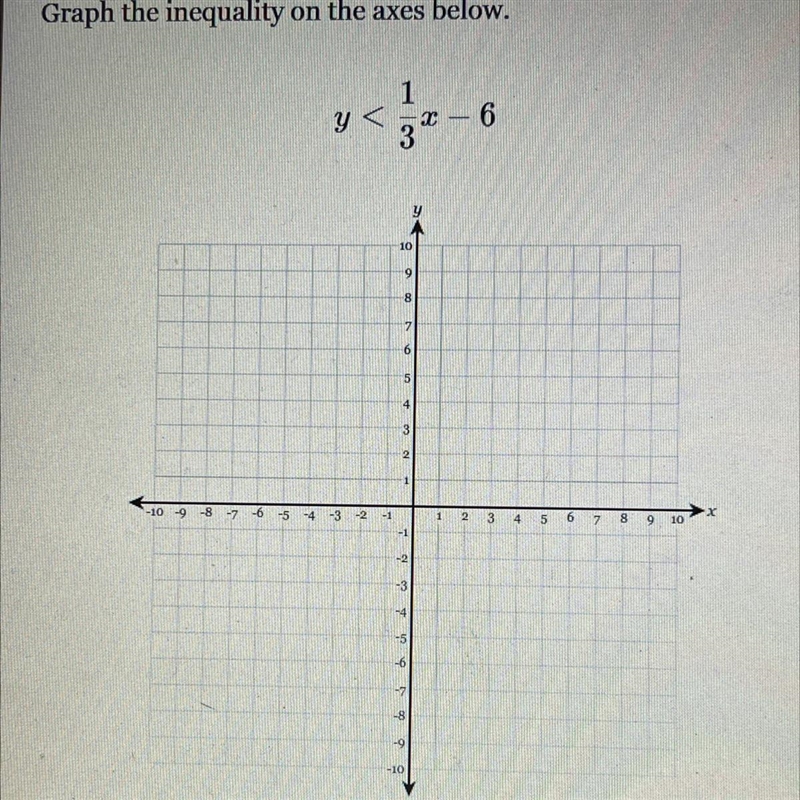 Graph the inequality on the axes below.-example-1