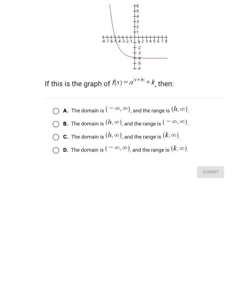 If this is the graph of f(x)=a^(x+h)+k then the domain is.....-example-1