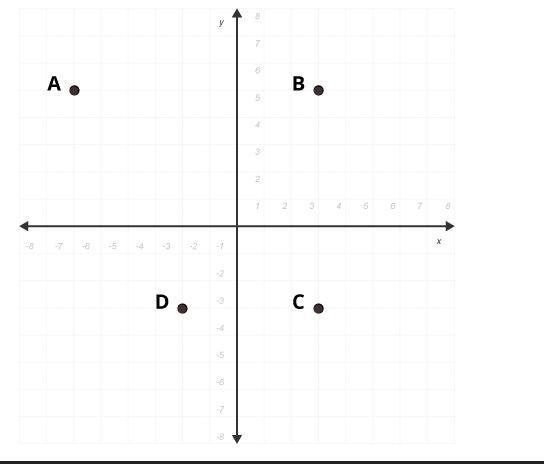 What is the distance between points A and B? Use absolute value to explain your answer-example-1