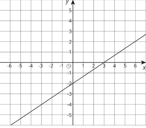 The solution to the system is (6,2) Select all the equations that could be the other-example-1