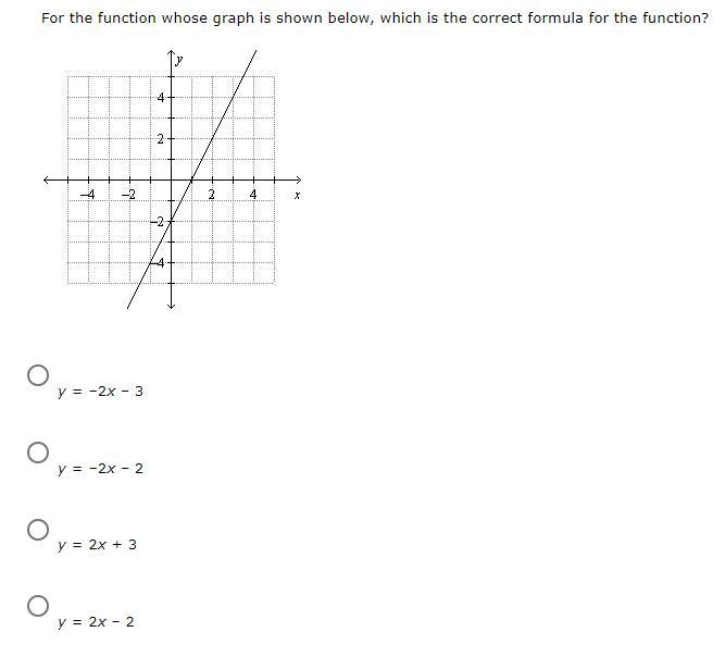 Graph the function. is it a, b, c or d?-example-1