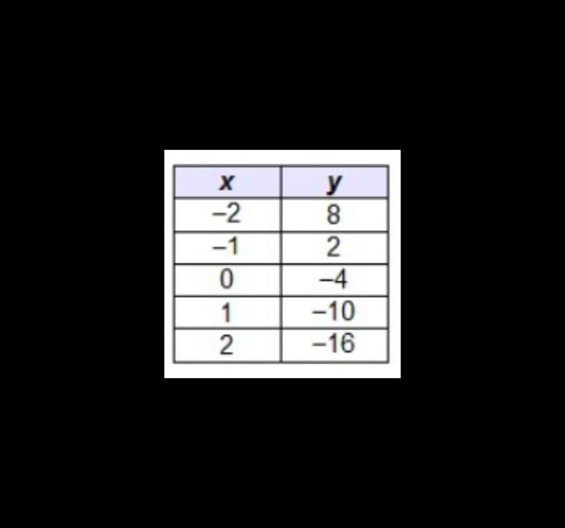 Evaluate the following. *Be sure to write the full function notation statement. f-example-1