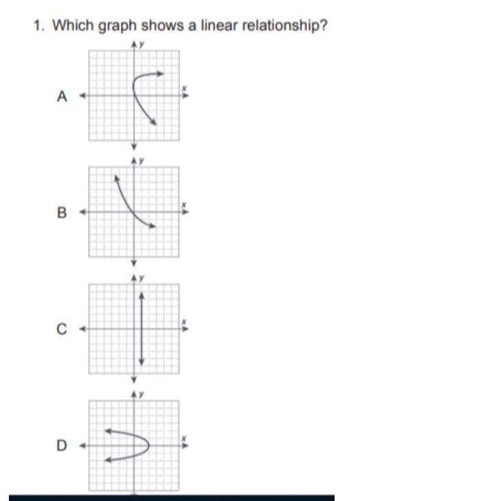 Please help, Im confused with linear graphing-example-1