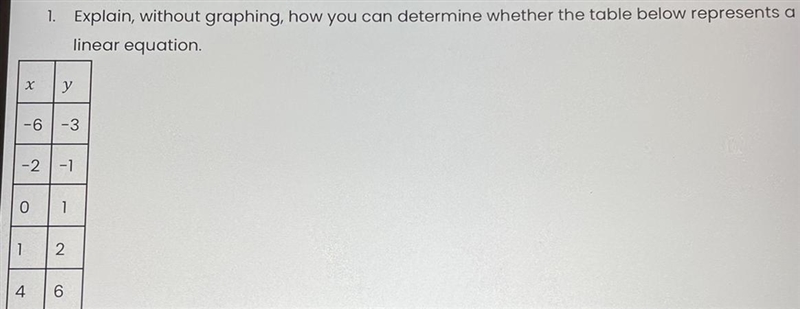 1. Explain, without graphing, how you can determine whether the table below represents-example-1