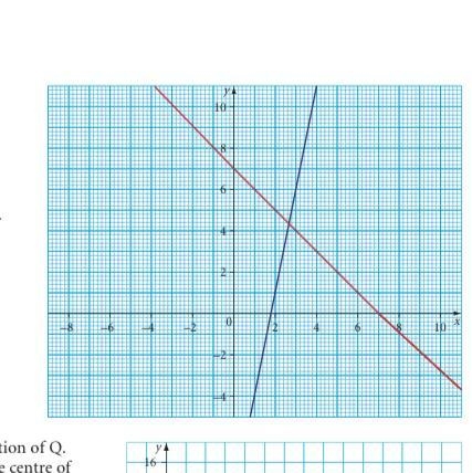 12 Here are two equations. y = 5x - 9 and x + y = 7 a Use this graph to find an approximate-example-1