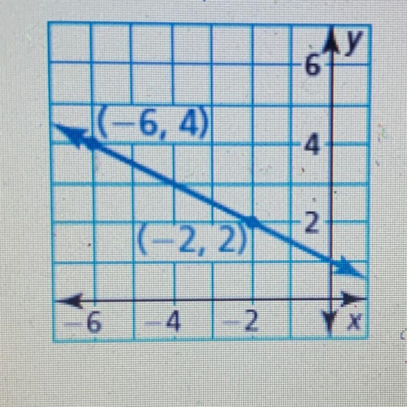 Write an equation in slope-intercept form of the line shown-example-1