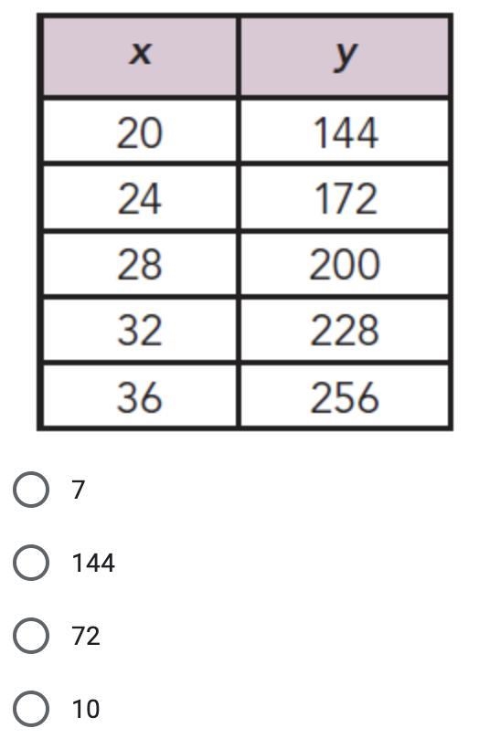 What is the slope for this table?-example-1