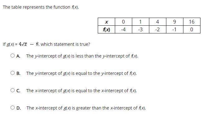 If g(x) =4SQRx-8 , which statement is true? A. The y-intercept of g(x) is less than-example-1