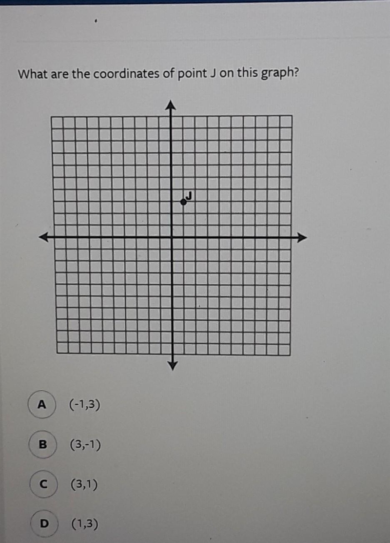 What are the coordinates of point j on this graph​-example-1