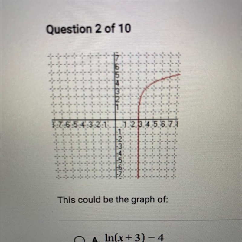 This could be the graph of: O A. In(x+3) - 4 O B. In(x+3) O c. In(x) +4 O D. In(x-example-1