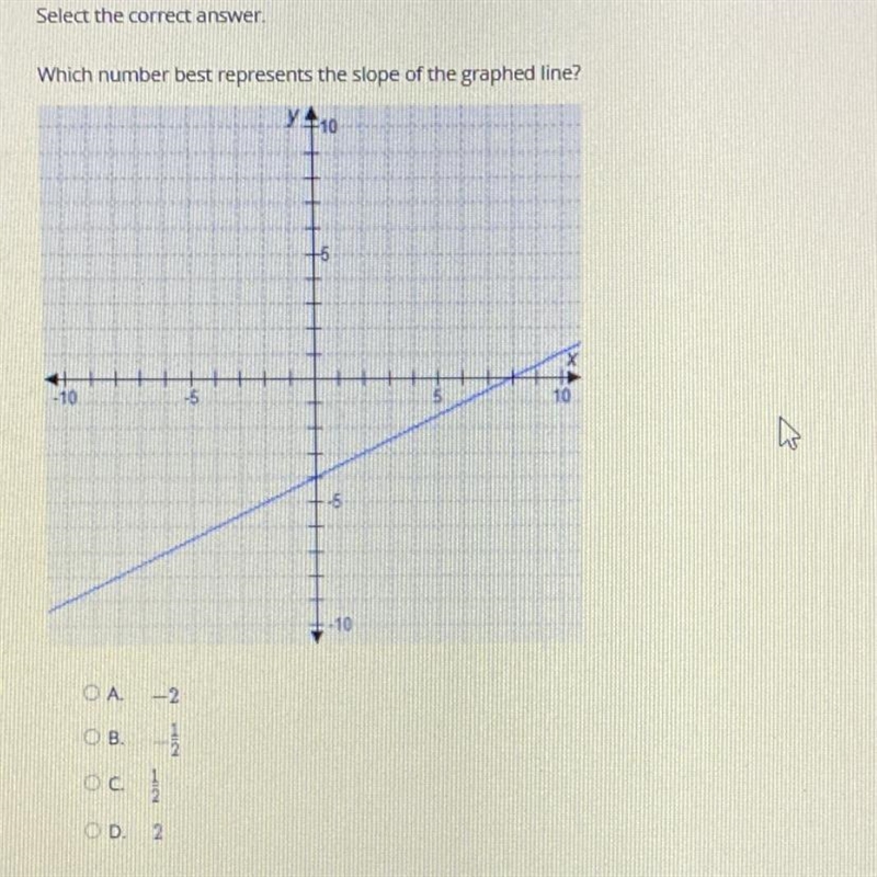 Which number best represents the slope of the graphed line? A. -2 B. - 1/2 C. 1/2 D-example-1