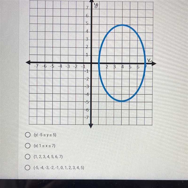 #27: Identify the domain of the graph below. *-example-1