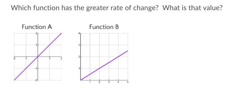 YES I WILL BE GIVING A BRANLIST Which function has the greater rate of change? What-example-1