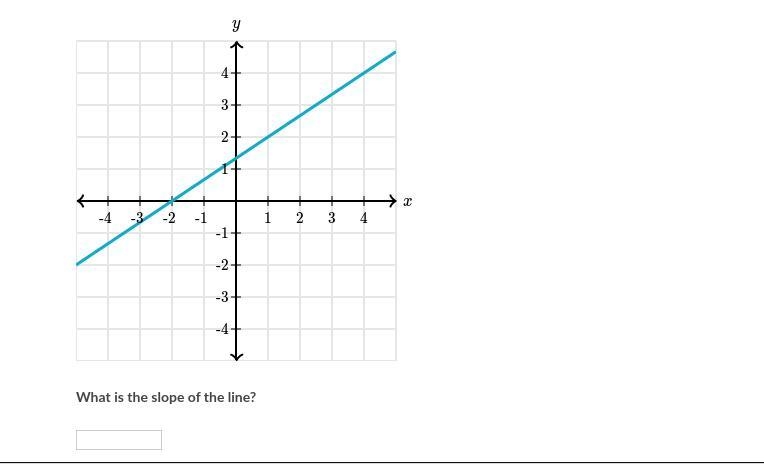 What is the slope of the line?-example-1