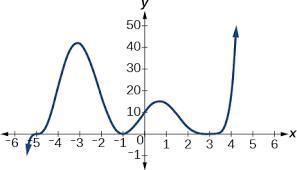 Identify a local maximum in the graph below. A. 40 B. -3 C. 0 D. ∞-example-1