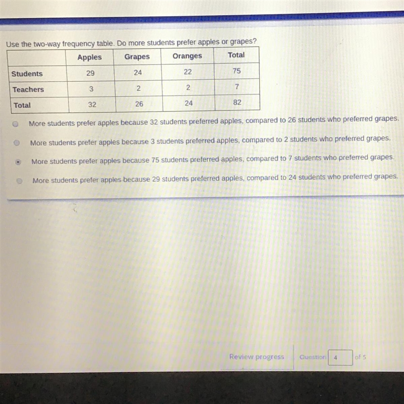 Use the two-way frequency table. Do more students prefer apples or grapes? A.More-example-1