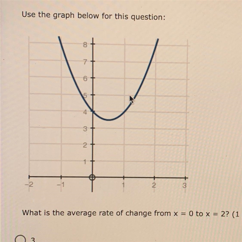 Use the graph below for this question: what is the average rate of change from x = 0 to-example-1