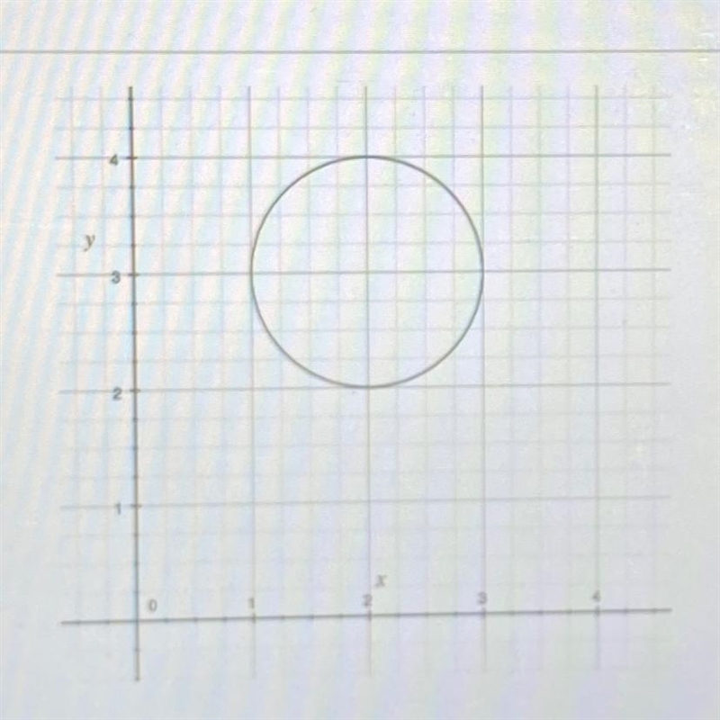 What are the coordinates of the center of the circle? A) (2,3) B) (3, 2) C) (8, 12) D-example-1