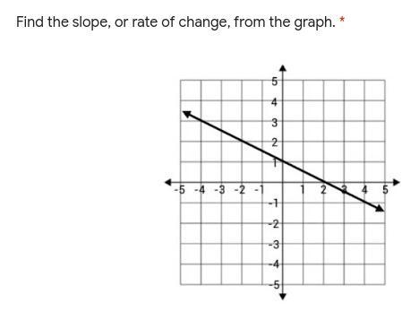 Find the slope, or rate of change, from the graph.-example-1