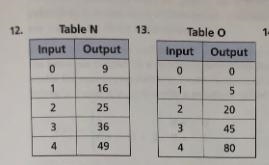 Need Answers for these four questions. Just the formula. 70 points.-example-1