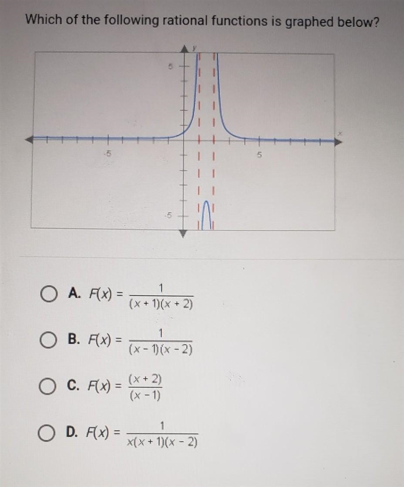 Which of the following rational function is graphed below?​-example-1