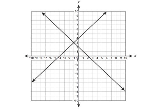 PLEASE HELP ME WITH THIS!!! 25 POINTS ALSO PLEASE TRY TO ANSWER A AND B-example-2