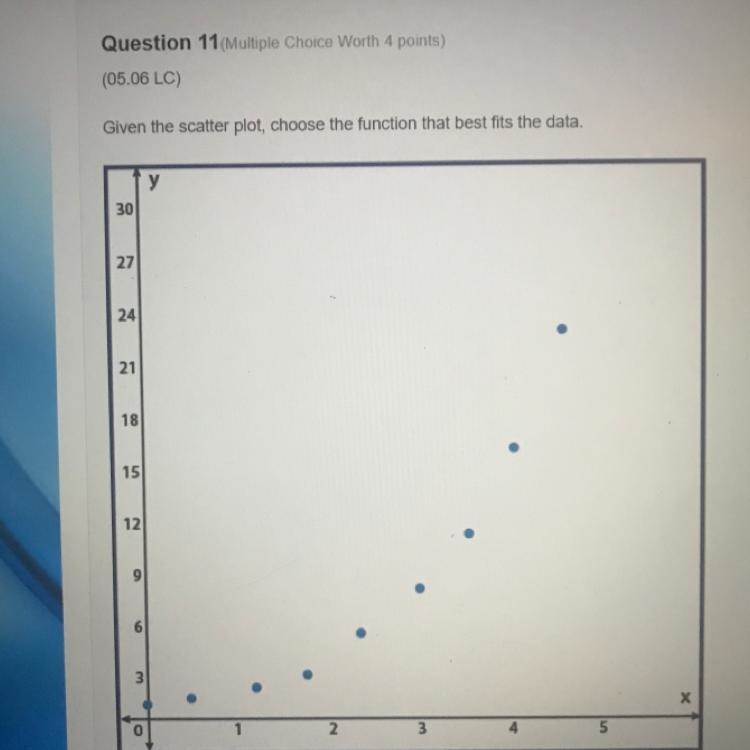 Given the scatter plot, choose the function that best fits the data. (See photo attached-example-1