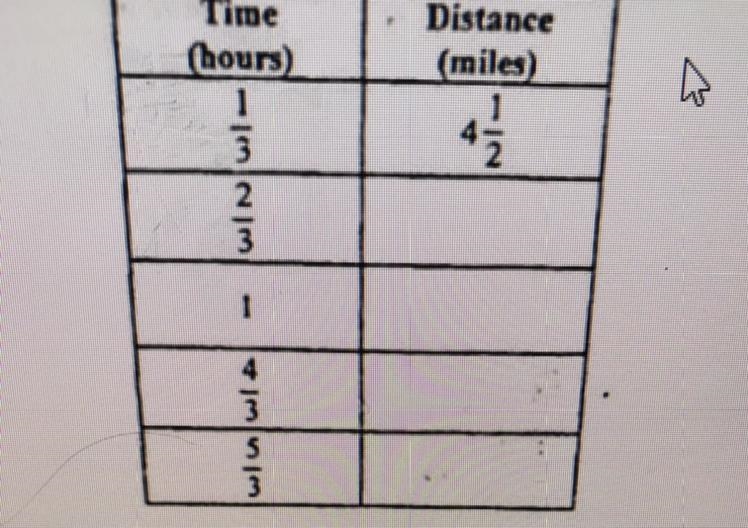 Can someone help me figure this chart out please-example-1