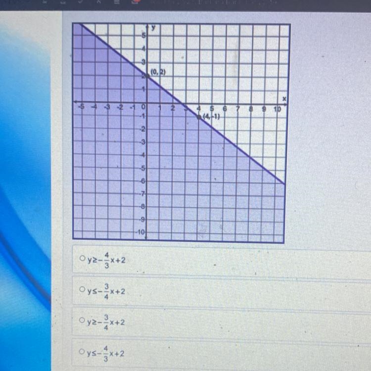 Write an inequality to represent the graph-example-1