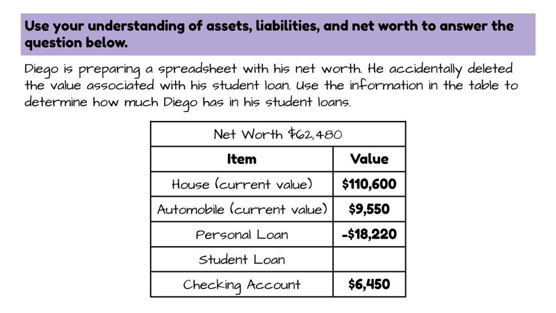 diego is preparing a spreadsheet with his net worth. he accidentally deleted the value-example-1