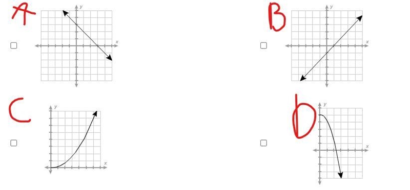 Which functions are increasing? Select all correct answers-example-1