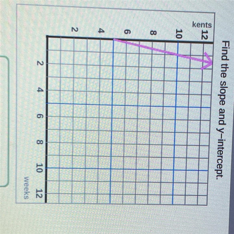 Find the slope and y intercept-example-1