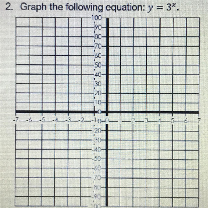 Graph the following equation: y = 3x-example-1