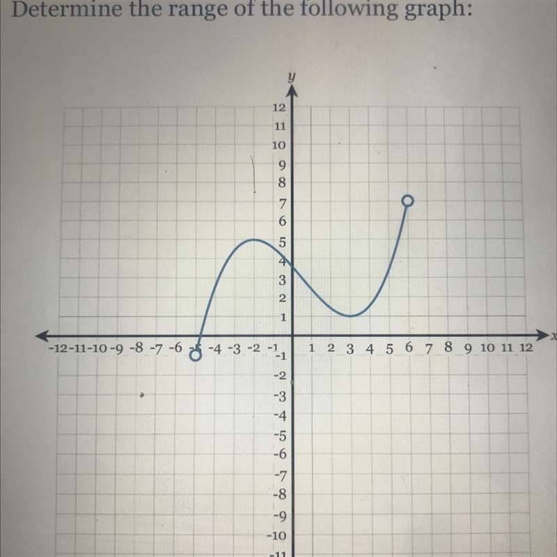 Find the range of the following graph-example-1